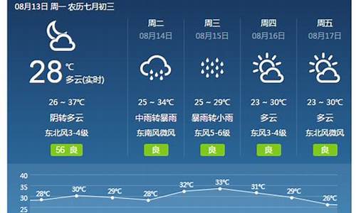 天气焦作天气预报15天_天气焦作天气预报