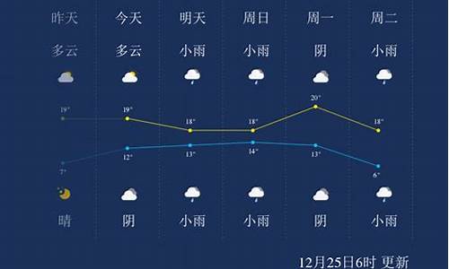 来宾天气预报历史_来宾天气预报历史记录查