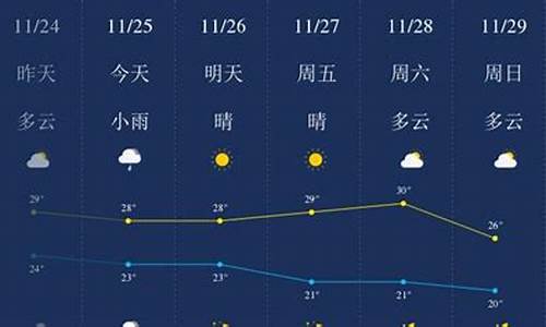 三亚天气预报一周天气预报七天查询_三亚天