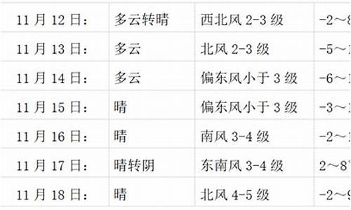 会宁县天气预报30天_会宁县天气预报