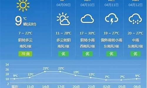 抚州天气预报15天2345_抚州天气预报