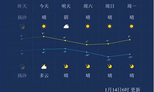 太原天气预报适合穿什么衣服_太原天气预报