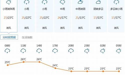 天气预报长葛市天气预报_2345长葛市天