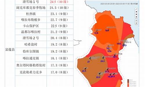 富蕴40天天气预报图_富蕴40天天气预报