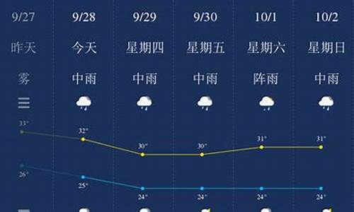 钦州天气预报7天一周查询表_钦州天气预报7天一周