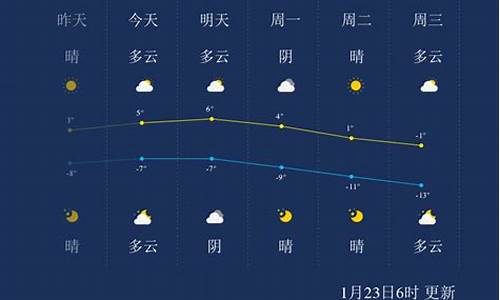 张家口天气预报天气预_张家口天气预报实时