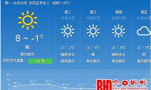 石家庄一周天气预报查询15天气_河北石家