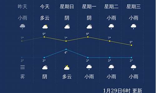 眉山天气未来7天天气_眉山天气未来3天天