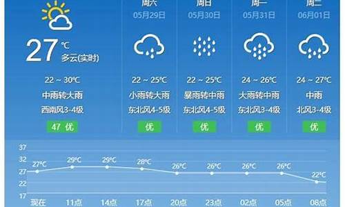 平潭天气预报15天查询百度百科_平潭天气预报15天查询