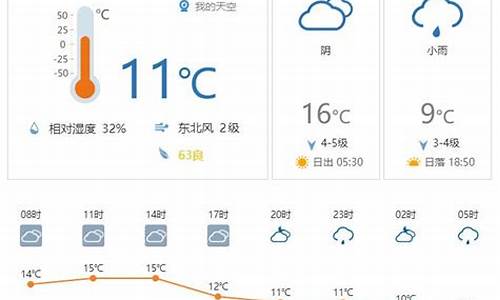 丰南天气丰南天气_丰南天气预报15天气预报一周