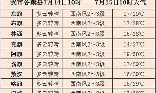 今日赤峰天气预报湿度查询_今日赤峰天气预报