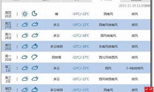 新密天气预报15天_新密天气预报15天查询2345天