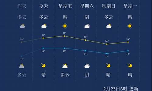 西双版纳的天气温度_西双版纳的天气