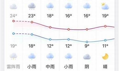 凤台一周天气_凤台一周天气预报