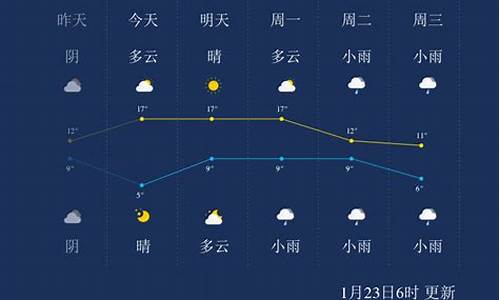 宜春一周天气预报7天查询_宜春一周天气