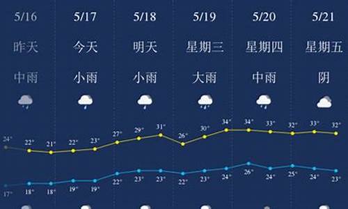 宜春天气预报未来5天查询_宜春天气预报未来5天