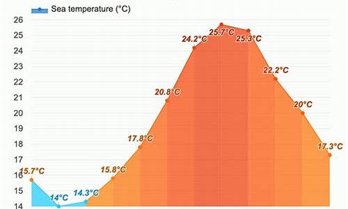 东京天气预报30天的查询_东京天气预报30天