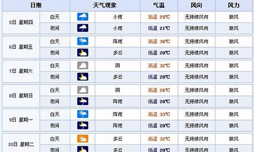 咸丰天气预报30天_咸丰天气预报30天查询结果