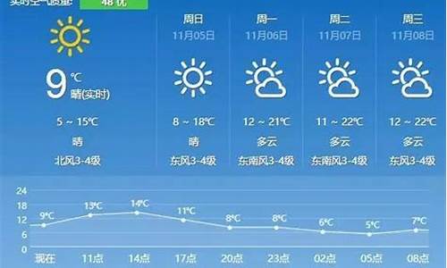 句容天气预报_15天_45天天气查_句容市天气预报30天