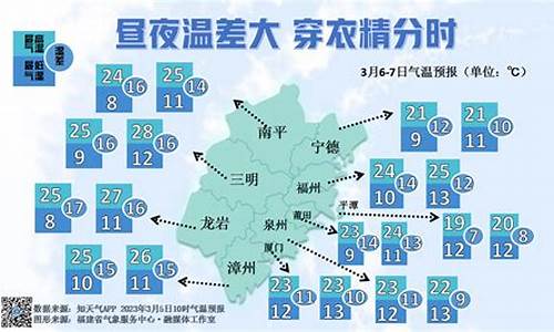 三明天气预报30天_三明天气预报30天查询结果最新消息