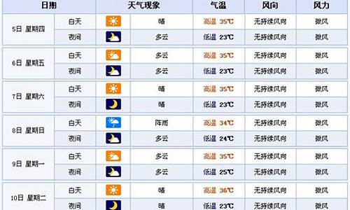 天气预报回看14天_郑州过去15天天气查询