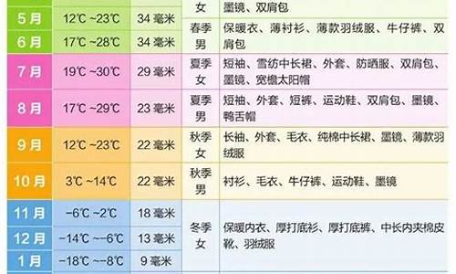 新疆天气7月份穿什么衣服合适呢_新疆天气7月份穿什么衣服