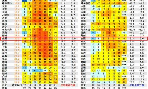 安徽省太湖县天气预报_太湖县天气预报