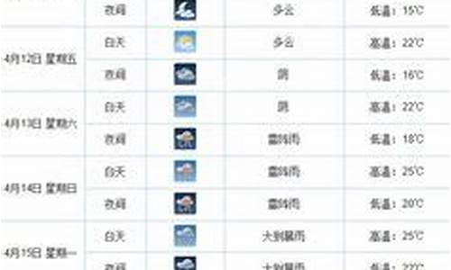 南昌天气预报30天查询最新消息电话_南昌天气预报30天查询最