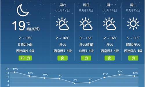 呼和浩特市天气预报40天准确_呼和浩特市天气预报40天查询